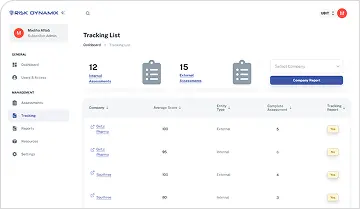 central dashboad image