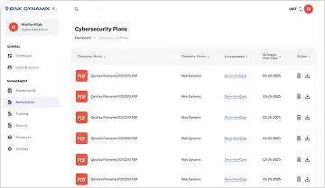 risk user management image